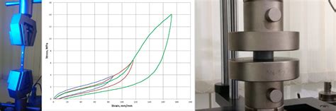 compression testing hyperelastic materials|hyperelastic rubber pattern.